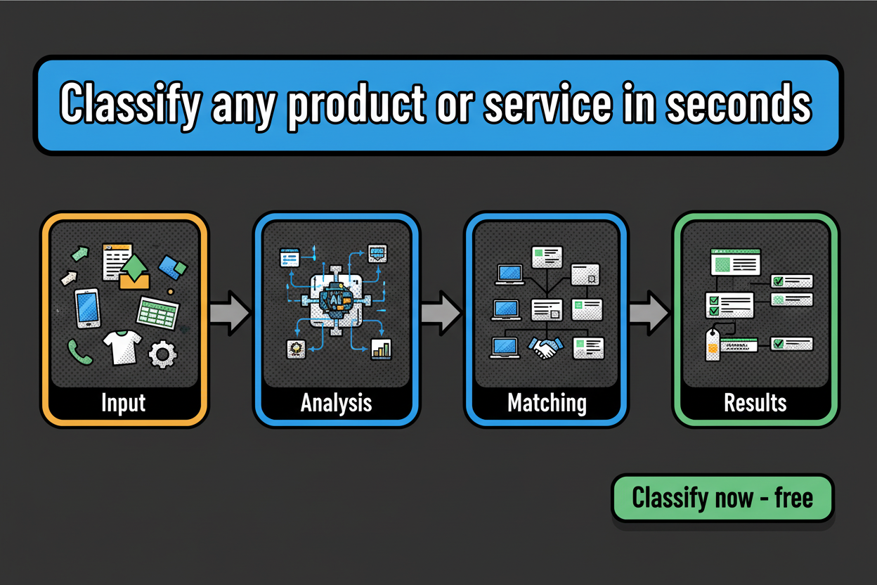 Classify now - free